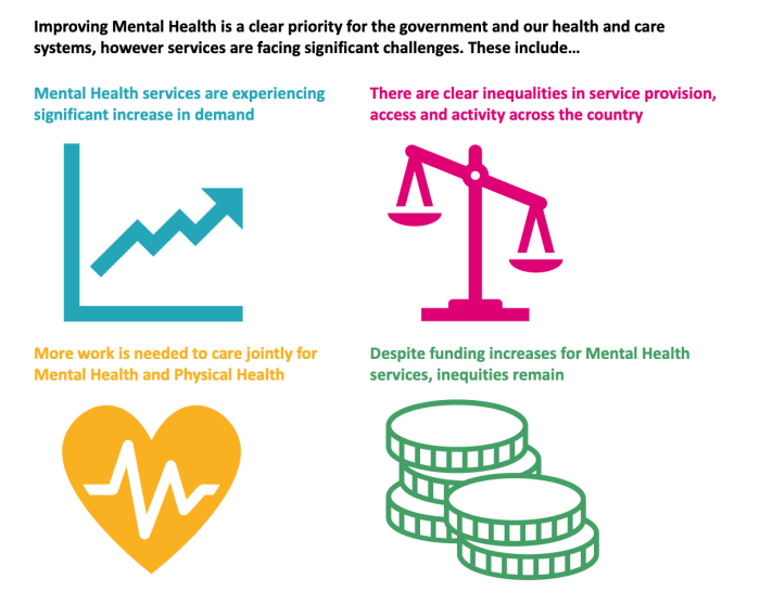 Healthcare practices resolve